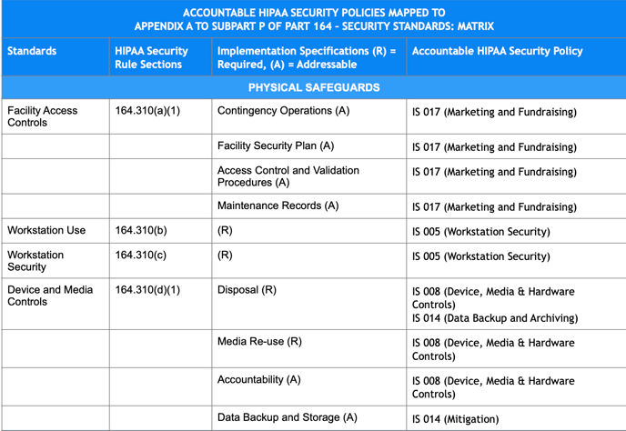pol mapping 7