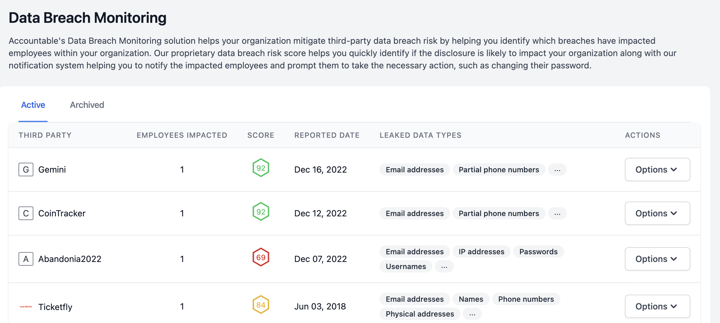 data breach monitoring